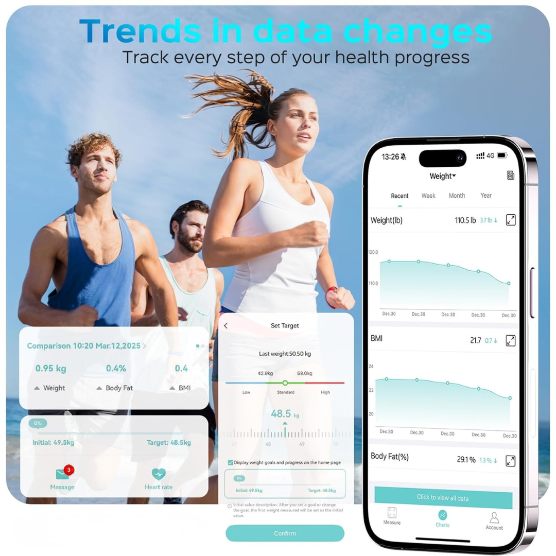 Wellness Smart Body Scales